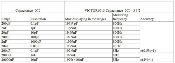 خازن سنج دیجیتال ویکتور VICTOR مدل 6013