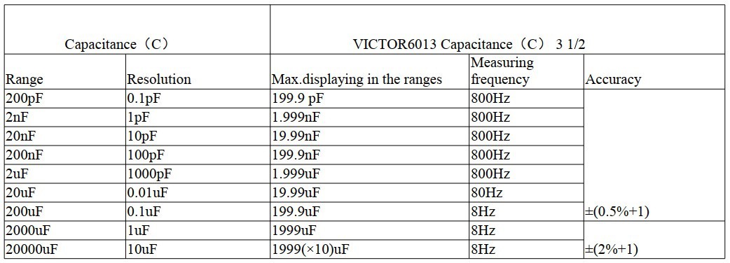 خازن سنج دیجیتال ویکتور VICTOR مدل 6013