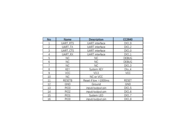 ماژول بلوتوث ورژن 4.1 مدل HM-17