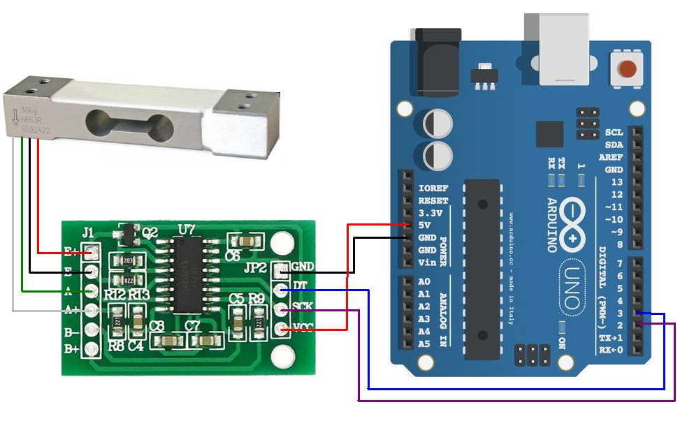 ماژول مبدل آنالوگ به دیجیتال لودسل 24 بیتی مدل HX711