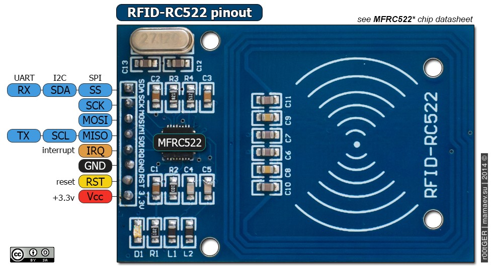 ماژول RFID خواندنی و نوشتنی 13.56MHZ مدل RC522 بهمراه دو نوع تگ