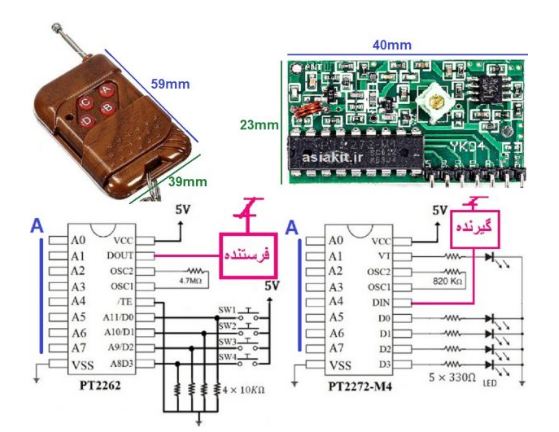 ریموت 2 کانال 433 مگاهرتز کد فیکس قهوه ای