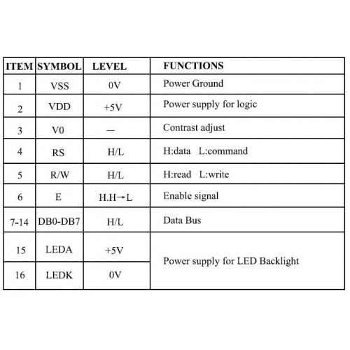 نمایشگر LCD کاراکتری 2X16 بک لایت مشکی مدل YB1602A