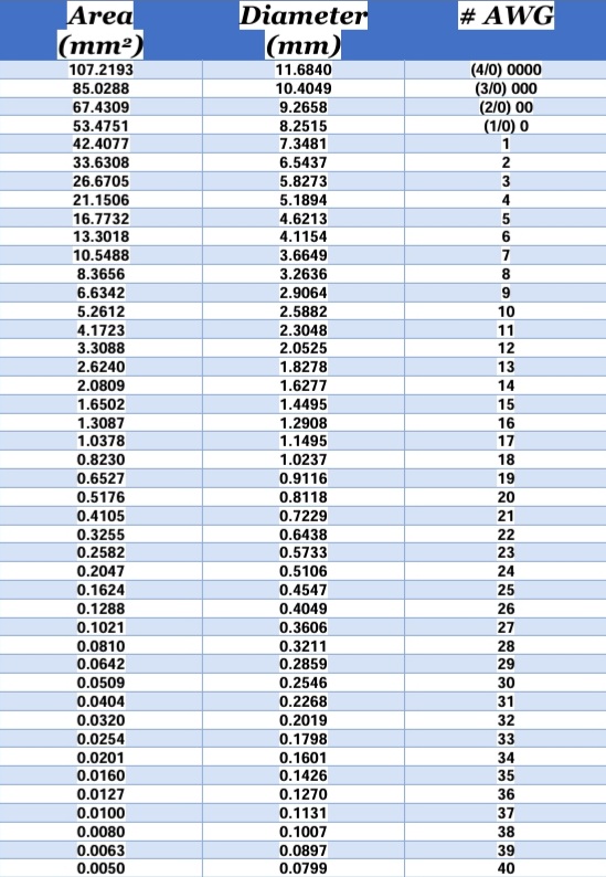 سیم افشان خارجی قلع اندود سایز AWG19 مشکی مخصوص پراب