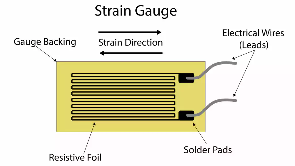 استرین گیج 350 اهم