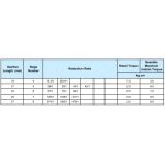 موتور گیربکس 12VDC 430RPM مدل 25GA-370-12V-430RPM