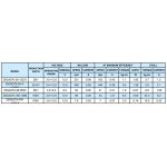 موتور گیربکس 12VDC 430RPM مدل 25GA-370-12V-430RPM