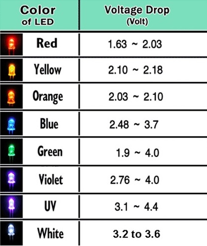 LED گرد سبز مات 5 میلی متر