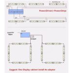 ال ای دی شاخه ای 5630 قرمز دو لاین یک متری (12 ولت 144LED)