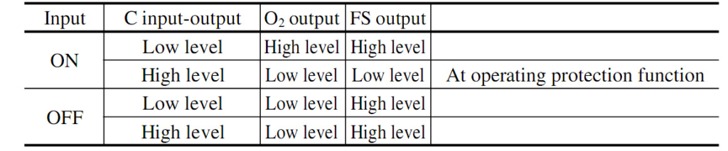 اپتوکوپلر - درایور PC929 پکیج SMD
