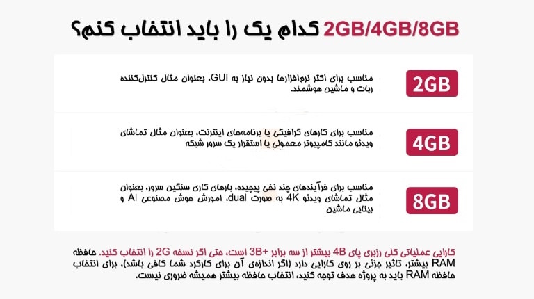 برد رزبری پای 4 مدل B با رم 4GB