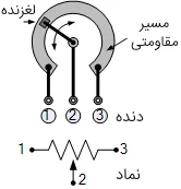 ولوم کربنی خطی 100 کیلو اهم قطر 15 میلی متر