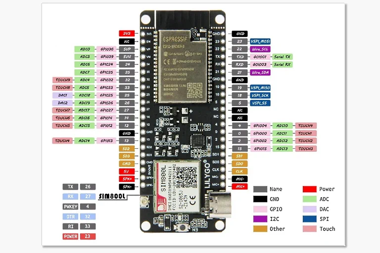 برد توسعه TTGO T-CALL V1.4 با هسته وای فای چیپ ESP32 و SIM800L