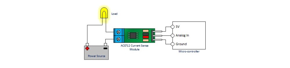 ماژول سنسور اندازه گیری جریان 5 آمپر مدل ACS712