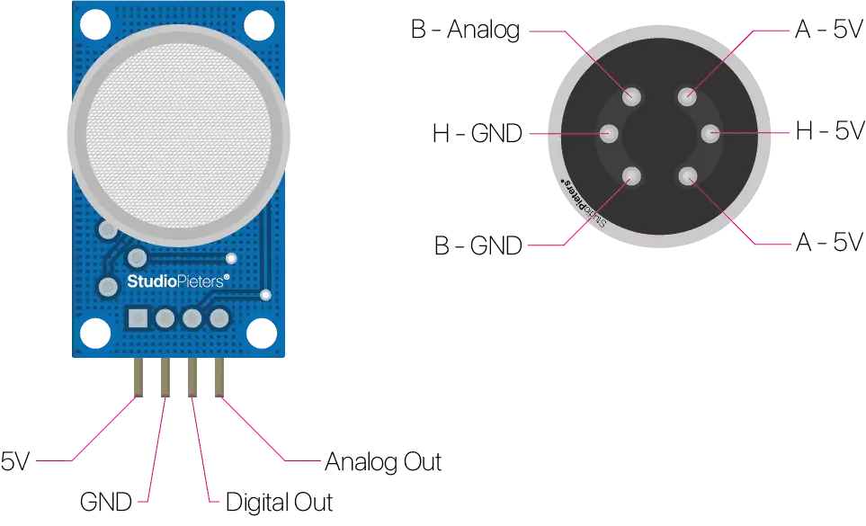 ماژول سنسور تشخیص کیفیت هوا مدل MQ-135