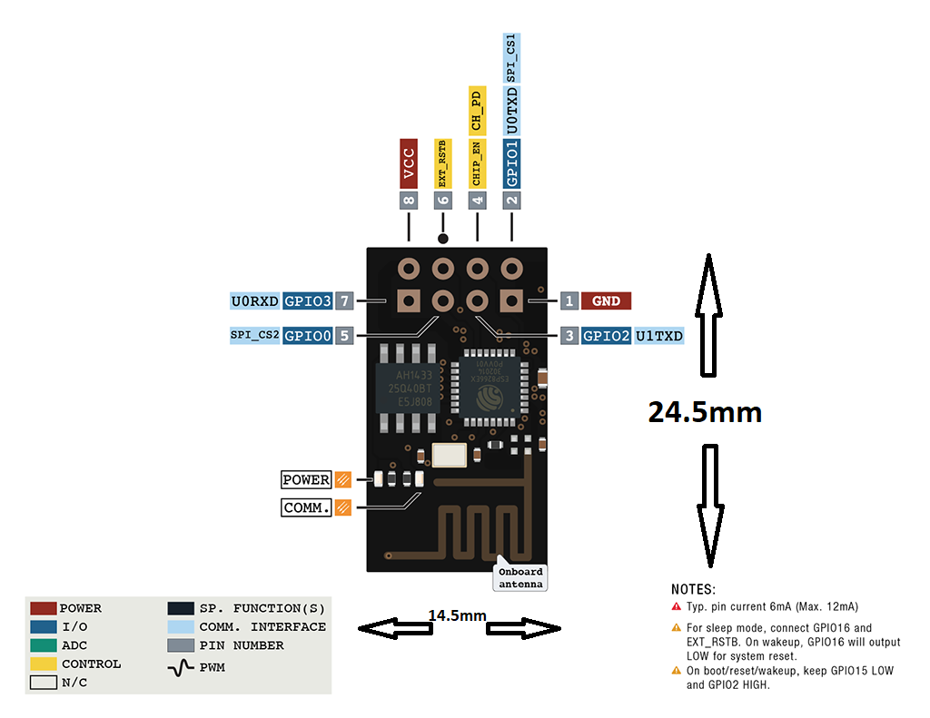 ماژول وای فای ESP8266 مدل ESP-01