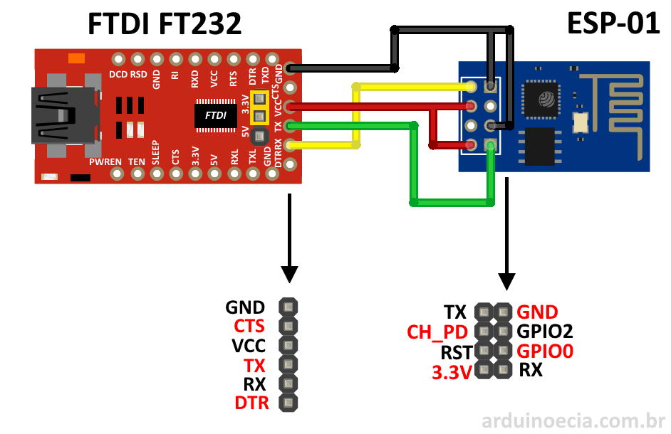ماژول وای فای ESP8266 مدل ESP-01
