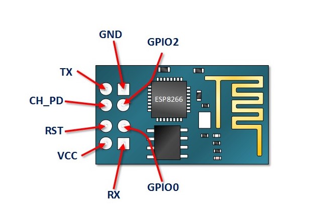 ماژول وای فای ESP8266 مدل ESP-01