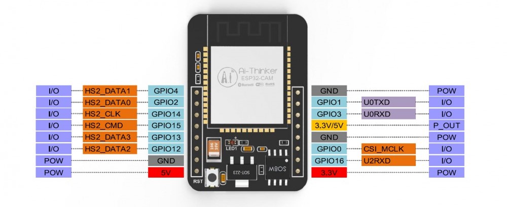 ماژول وای فای و بلوتوث مدل ESP32-CAM با دوربین 2 مگاپیکسل RHYX-M21