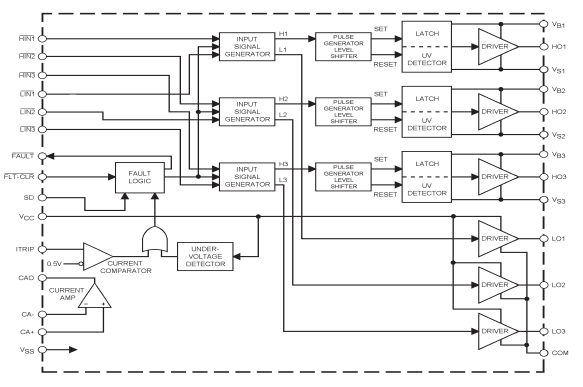 آی سی درایور IR2233J SMD پکیج PLCC-44