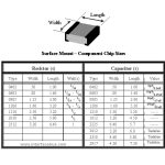 بسته 5 تایی مقاومت 2.2 کیلو اهم SMD پکیج 2512