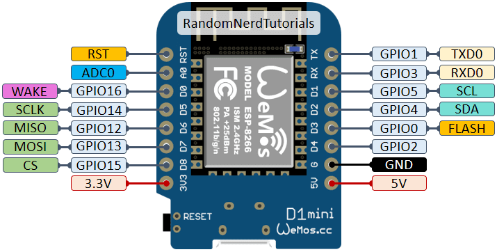 ماژول WeMos D1 mini دارای هسته وای فای ESP8266