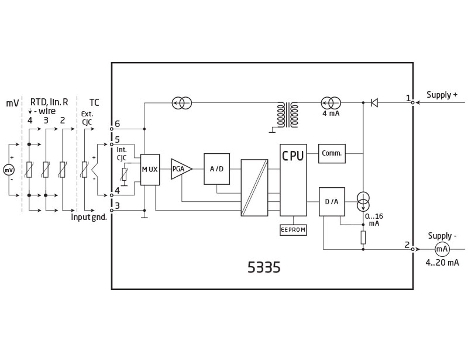 ترانسمیتر دما و رطوبت 2 سیمه مدل PR-5335A برند PR Electronics
