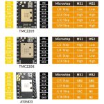 درایور استپر موتور TMC2209 مناسب 3D-PRINTER و CNC مدل V985